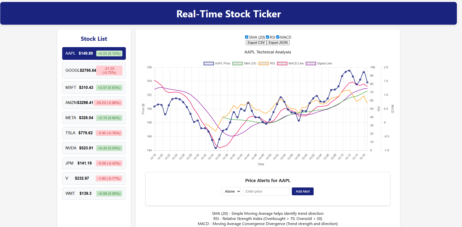 Real-Time Stock Ticker
